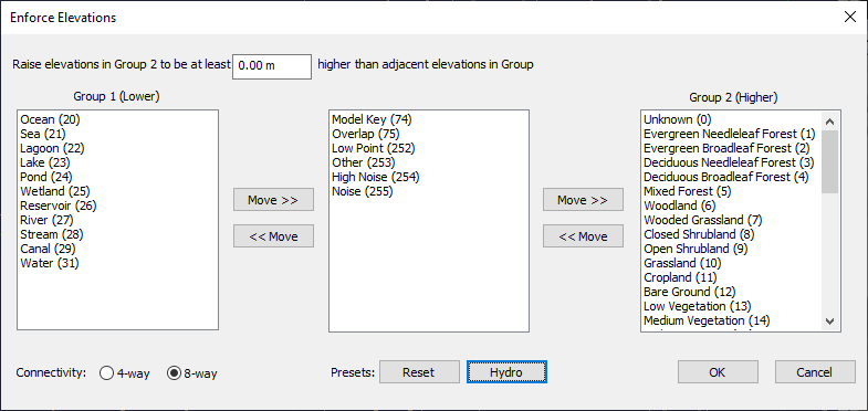 dem enforcement parameters